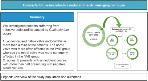DOI: 10.1093/ejcts/ezae422