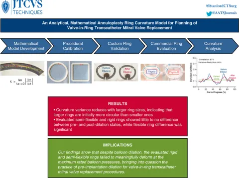DOI: 10.1016/j.xjtc.2023.03.022