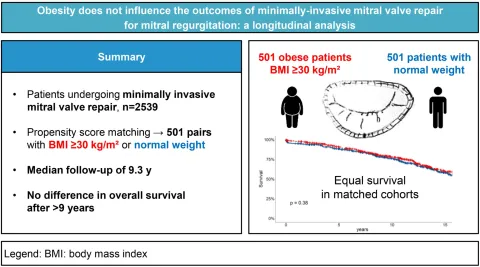 DOI: 10.1093/ejcts/ezag064