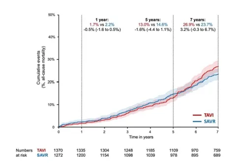  DOI: 10.1093/ejcts/ezag120